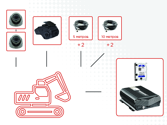 Комплект видеонаблюдения Мовирег для строительной техники